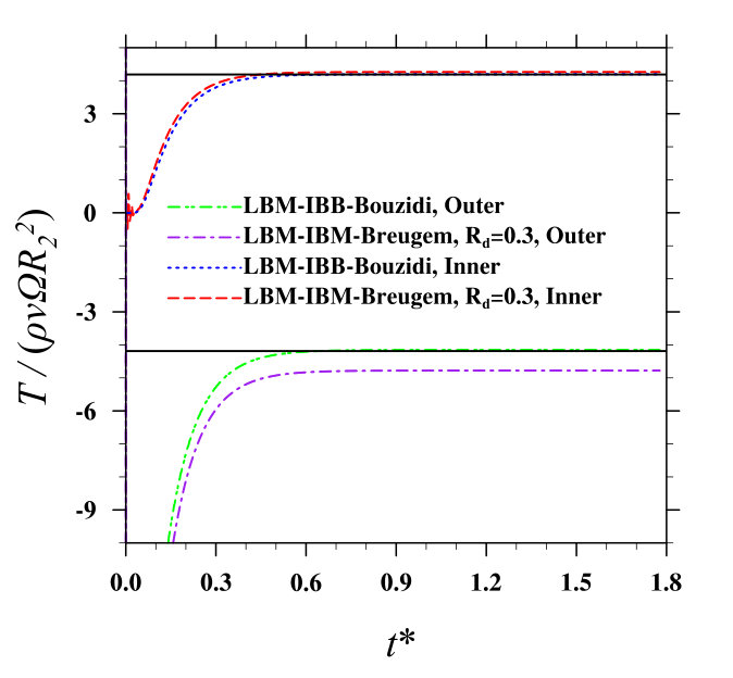 Figure 12